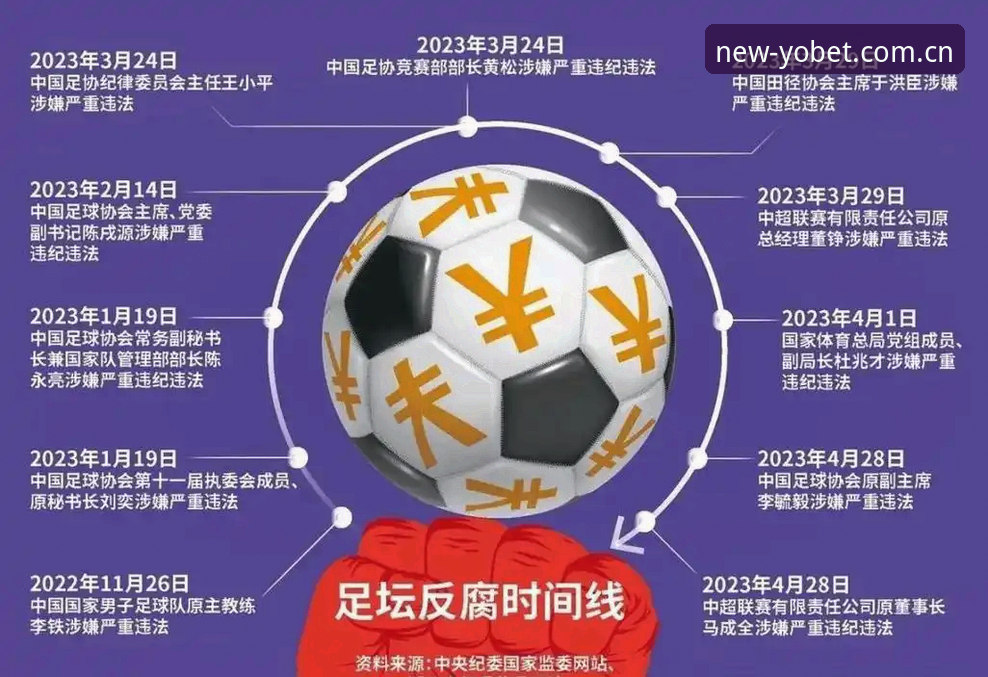 YOBET体育平台入口解读足协第三批禁足名单操作教程